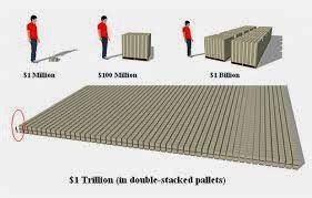 How Big Is a Million, Billion and Trillion?