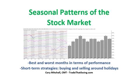 Best and Worst Months for the Stock Market - Seasonal Patterns - Trade ...