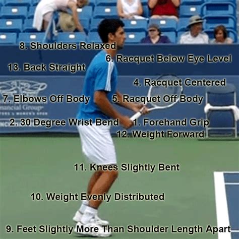 Novak Djokovic Forehand Grip