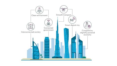 Smart Dubai 2021 - Harnessing technology to build a model city in the desert