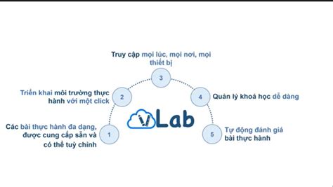 Vietnam International Innovation Expo 2023 (VIIE 2023) Showcases UIT's Virtual Lab Technology