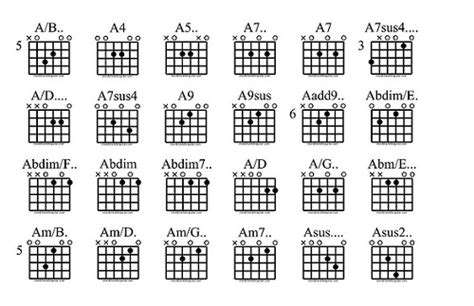 Ultimate Guitar Chords Chart | Guitar