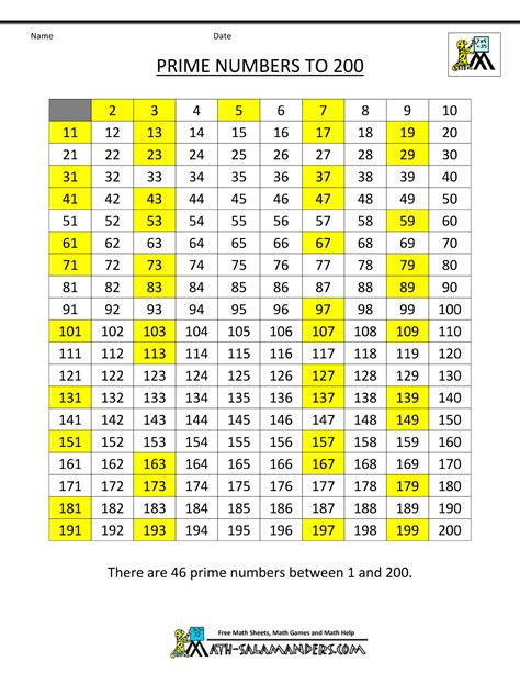 Chart Of Prime Numbers