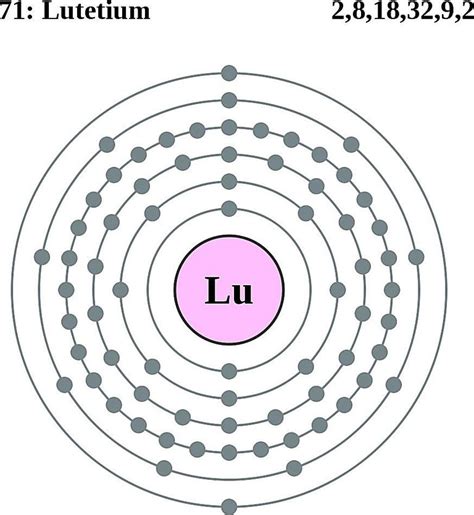 Lutetium Facts, Symbol, Discovery, Properties, Uses