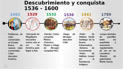 Linea Del Tiempo Historia De Mexico Open Bookmarks