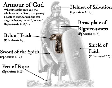 The Full Armor of God