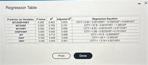 Solved Regression Table Regression Table | Chegg.com