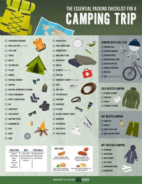 20+ Printable Camping Activities and Checklists #campingtents,campsites,rvcamping,campinggear ...