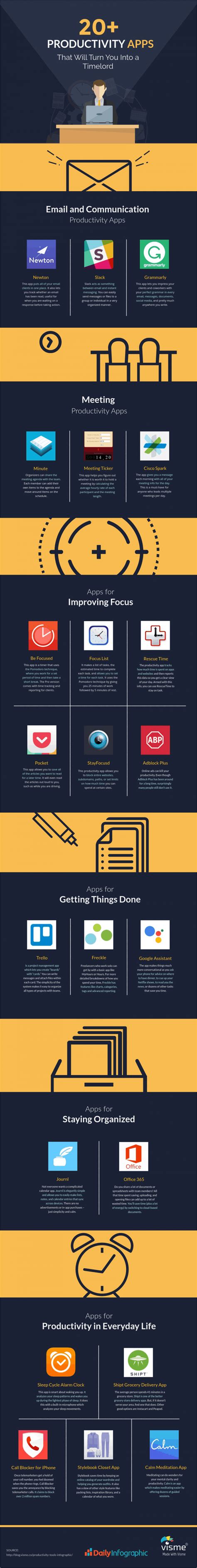 The Best Productivity Apps For Time Management | Daily Infographic