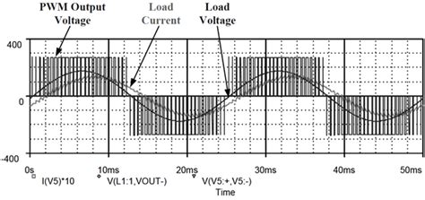 Spwm Inverter Circuit Diagram