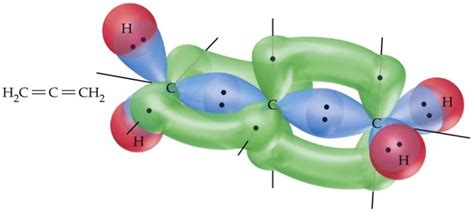 [그림으로 보는 개념] 혼성 오비탈(orbital hybridisation) : 네이버 블로그