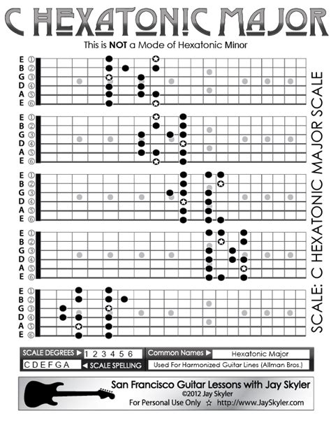 Hexatonic Major Scale Guitar Fretboard Patterns- Chart, Key of C by Jay ...