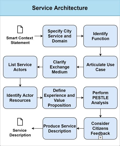 Service Architecture Diagram - Tabitomo