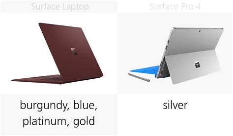 Microsoft Surface Laptop vs. Surface Pro 4