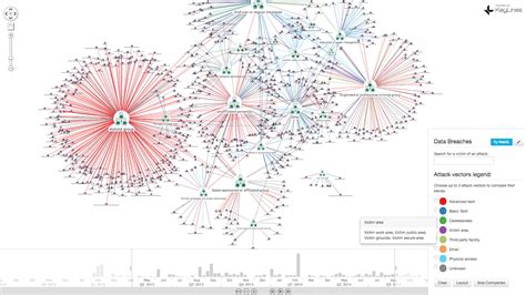 10 Open Source and Free Data Visualization Tools You Can't-Miss