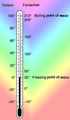 METHODS OF MEASURING TEMPERATURE | Engineers Gallery