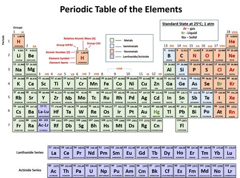 CH104 – Chapter 2: Atoms and The Periodic Table – Chemistry