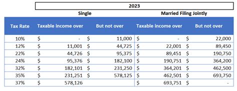 What You Need to Know About Capital Gains Tax