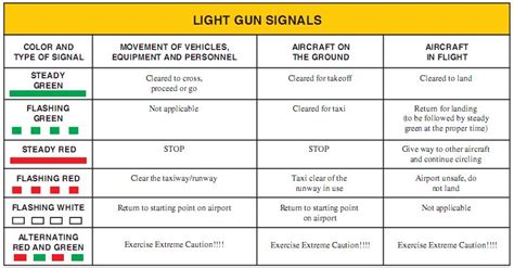 How do you land without radio contact? : r/flying