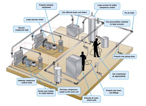 Compressed Air Piping Design Handbook - EPL Quick Fit Piping System ...