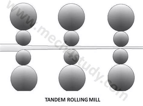 What are main Types of Rolling mill? - Mech4study