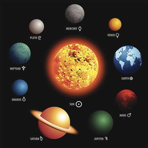 Solar System Planets In order Luxury Planets In order From the Sun | Solar system planets, Solar ...