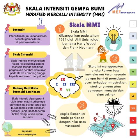 METMalaysia - Gempa Bumi