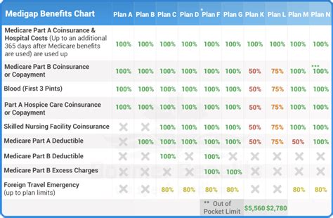 Medicare Supplement Plan B - Find Your Best Policy & Price Here