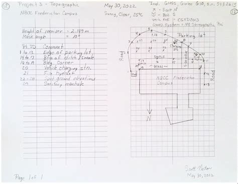 Surveying Field Notes – Technically Drawn