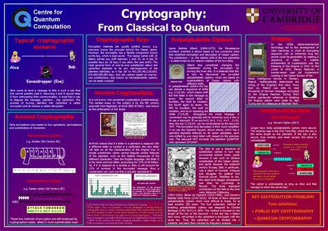 Cryptography: From Classical to Quantum Infographic