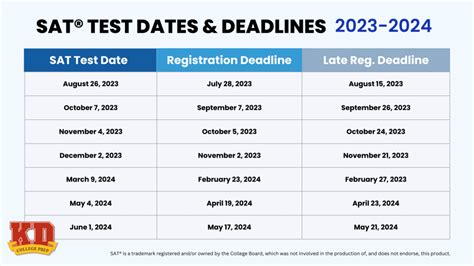 Sat Test Registration 2024 - Joyan Malvina