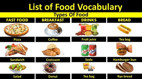 Bread vocabulary words list Archives - Vocabulary Point