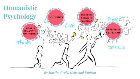 Humanistic Psychology by Holly Martin on Prezi