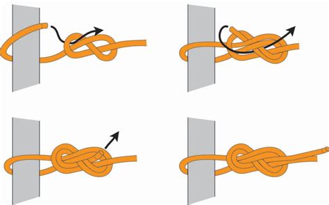 Learn How to Tie a Figure 8 Follow-Through Loop | CMC PRO