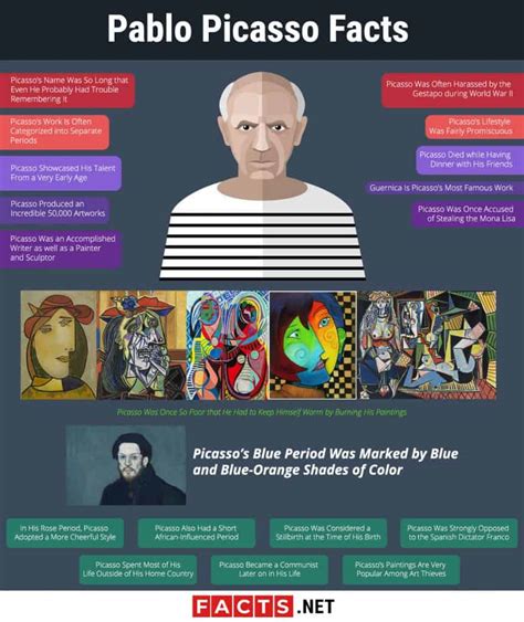 Top 20 Facts about Pablo Picasso - Work, Life, Death & More | Facts.net