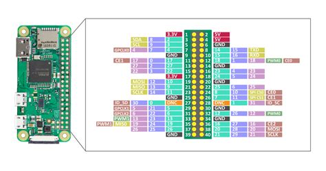 +17 Raspberry Pi Zero W Pinout Ideas