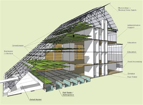 container farm - Google zoeken | Vertical farming, Urban farming, Farm ...