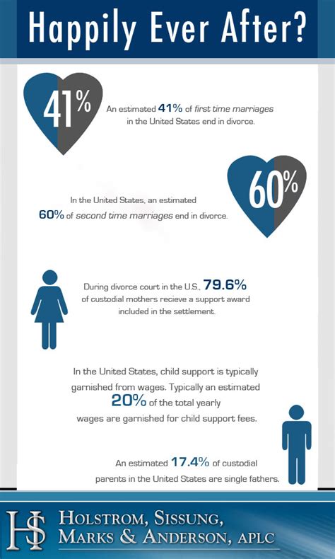 Getting Divorce Representation - Link HREF