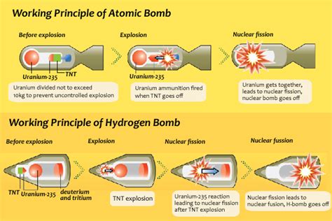 Q&As about North Korea’s claim of H-bomb test - Pulse by Maeil Business News Korea