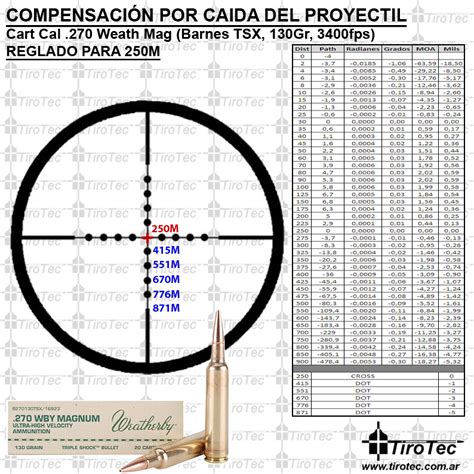 Tirotec Calibre 270 Weatherby Magnum 130 Grain Barnes Triple Shock X | Free Download Nude Photo ...