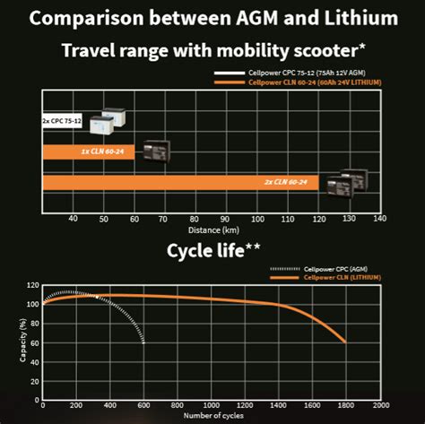 LITHIUM NICKEL MANGANESE COBALT BATTERIES