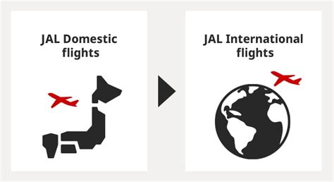 Flights from Kuala Lumpur to Tokyo (KUL-TYO) on Japan Airlines (JAL)