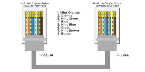 Utp Cable Color Coding Rj45