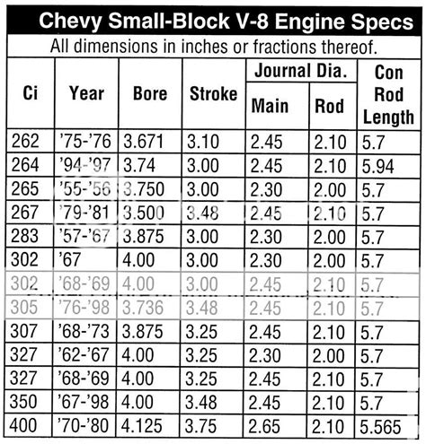 Chevy Engine Sizes In Liters