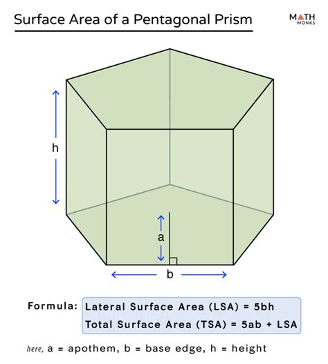 Surface Area of a Pentagonal Prism - Formulas, Examples & Diagrams