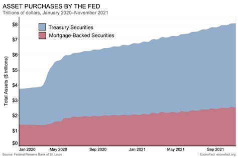 Can the Fed Taper Without a Market Tantrum? | Econofact