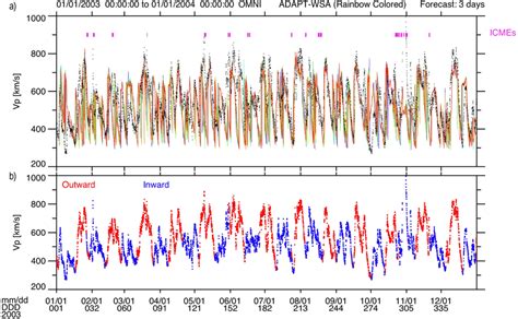 Solar wind speed time profiles for all of 2003. The top panel shows the ...