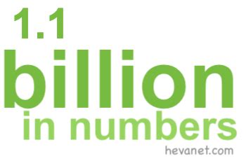 1.1 billion in numbers