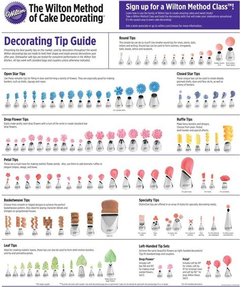 Free Printable Wilton Tip Chart