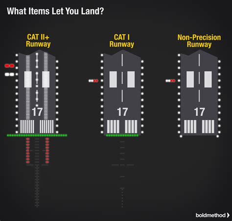 When Can You Go Below Minimums On An Instrument Approach? | Boldmethod